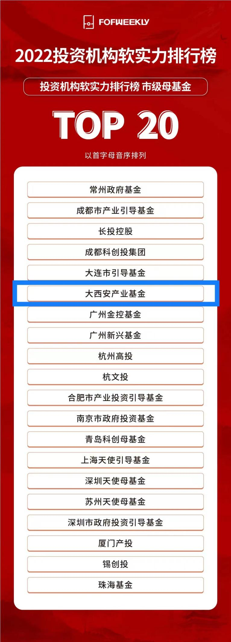 大西安基金榮登“投資機(jī)構(gòu)軟實(shí)力排行榜市級(jí)母基金TOP20”榜單